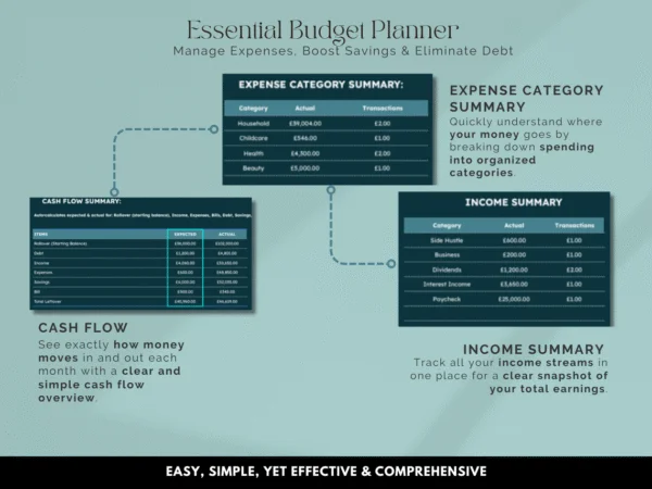 Easiest Budget Planner Google Sheet to track your Expenses - Image 5
