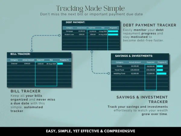 Easiest Budget Planner Google Sheet to track your Expenses - Image 6